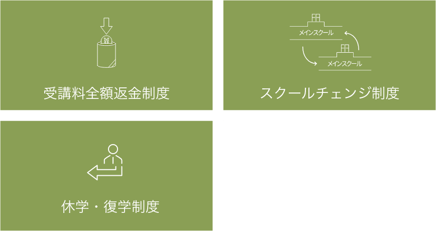 受講料全額返金制度/スクールチェンジ制度/休学・復学制度/受講スタイル変更制度